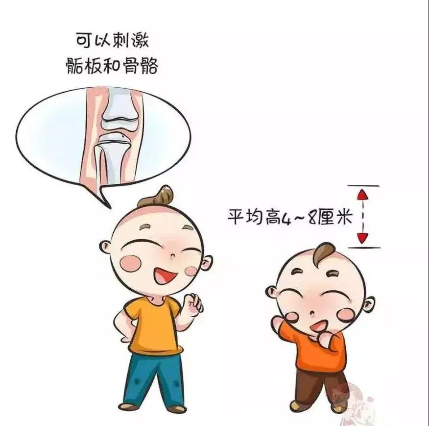 长个黄金期，坚持运动，这个春天宝宝定能长高(图2)